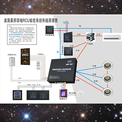 美國萊邦客控系統(tǒng)布線原理圖